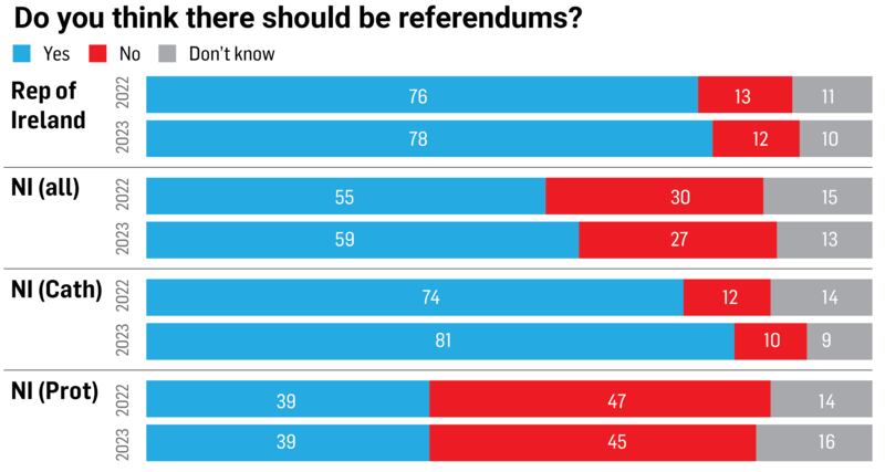 Poll Sat